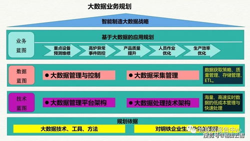 智造未来 工业大数据驱动的智慧工厂整体解决方案与企业管理咨询