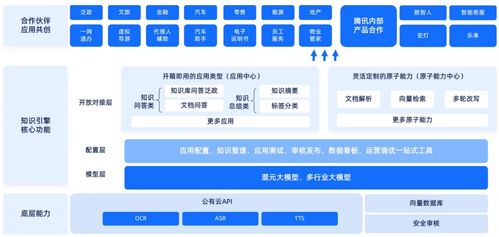 企业管理咨询的真谛 从诊断到执行，打通战略落地的最后一公里
